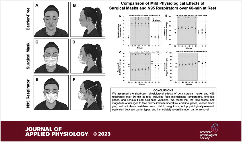 A page from the Journal of Applied Physiology.