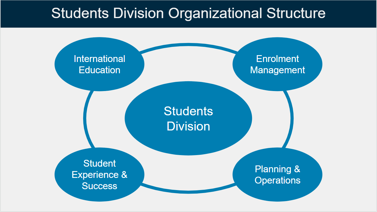 Students Division Graphic
