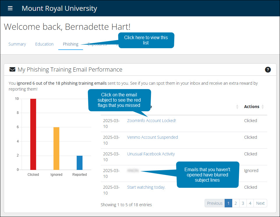 Click the phishing tab on the dashboard to see phishing training email details