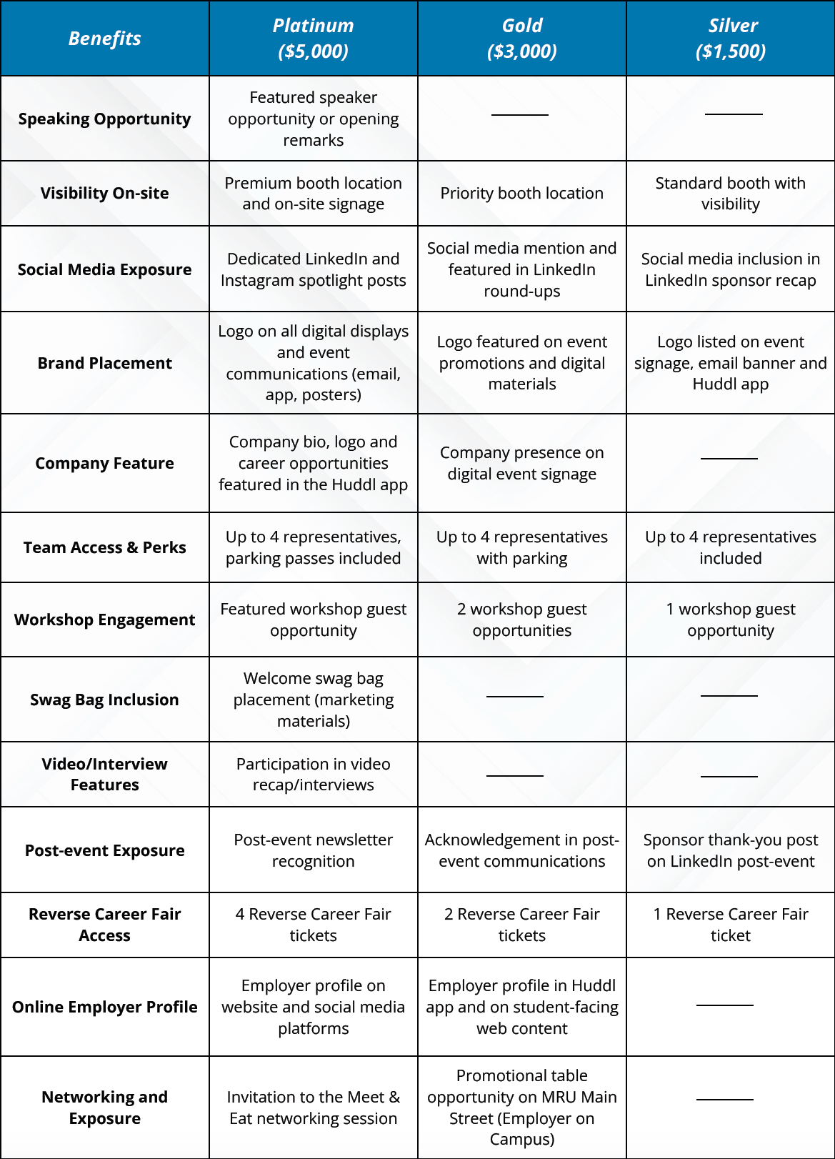 Table describing sponsorship package tiers