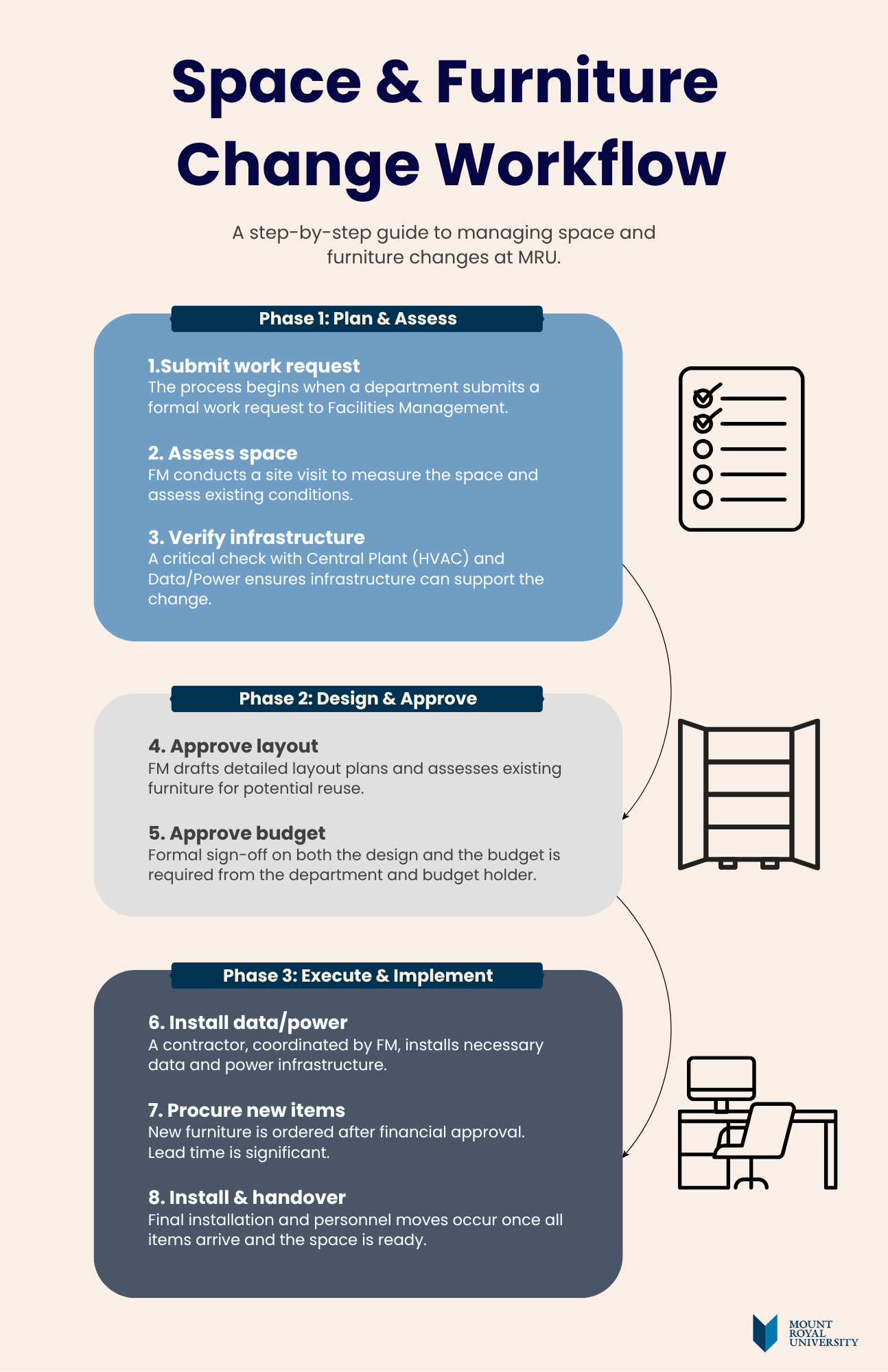 Space & Furniture Change Workflow