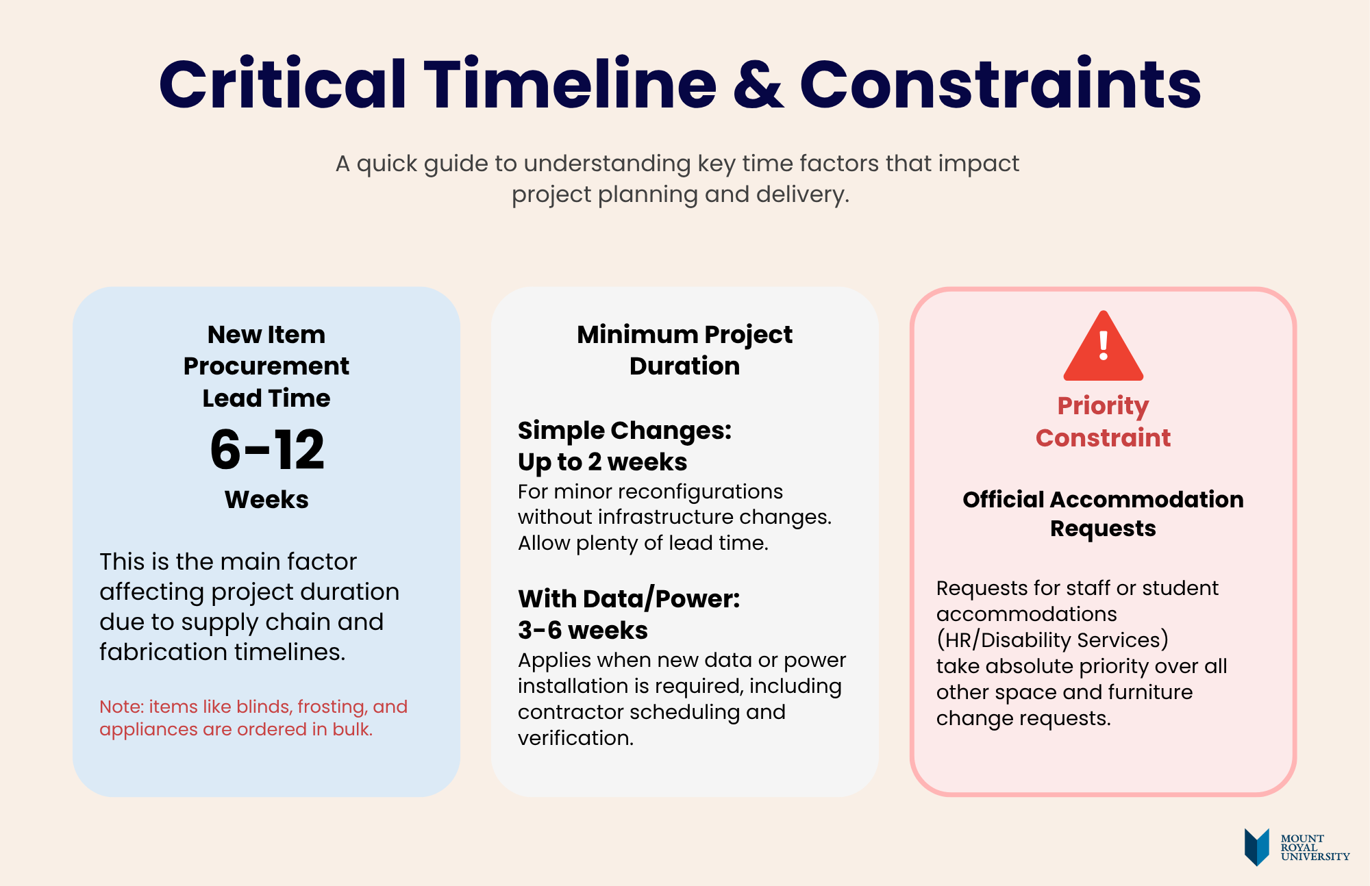 Critical timeline and constraints