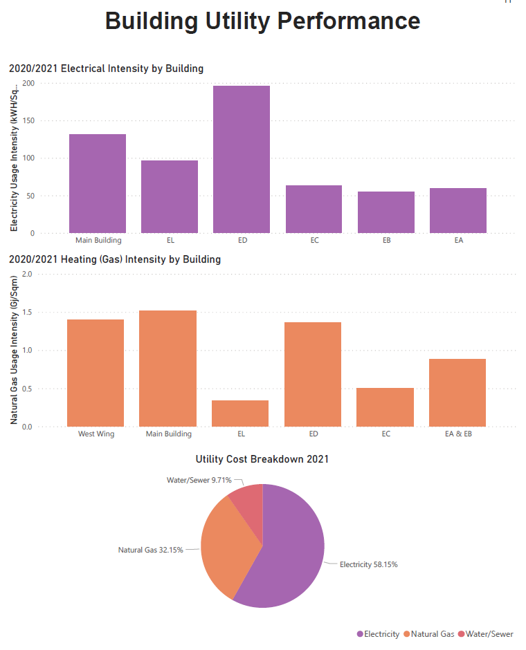 BuildingUtilityPerformance.PNG