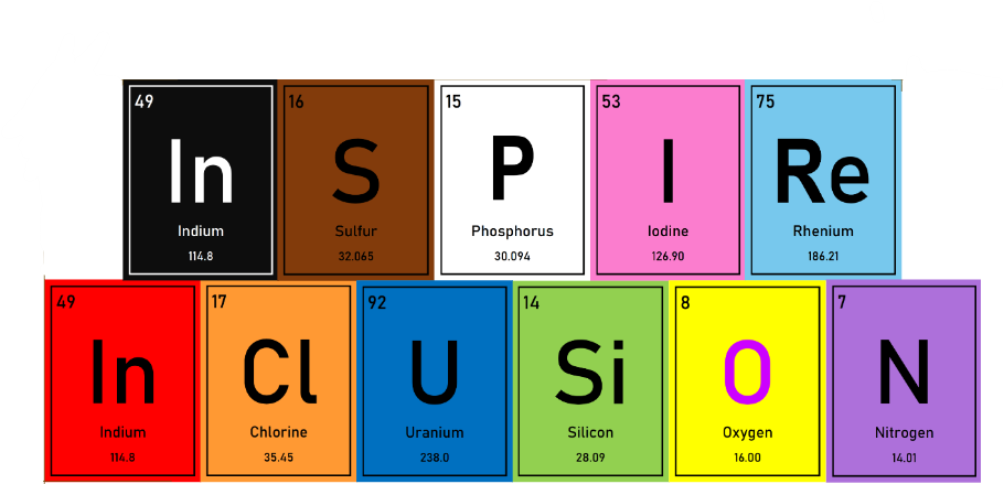 The words Inspire and Inclusion spelled out using elements from the periodic table. Each element block is a different colour of the rainbow.