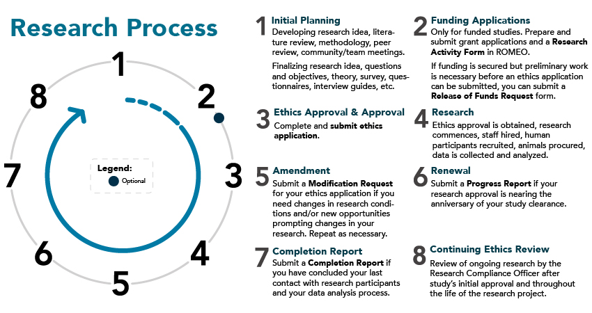 ResearchProcess_4thVersion