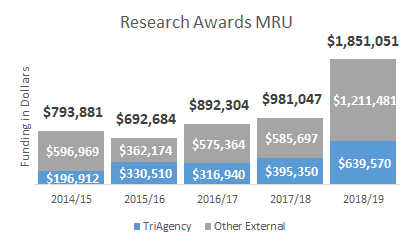 Tri-Agency_Awards_2019-2020