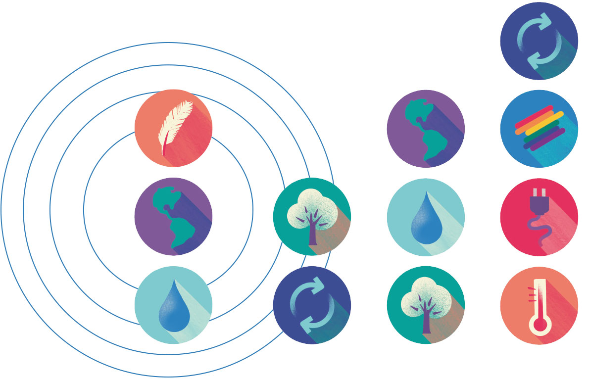 Four blue circles in a bullseye pattern and a variety of colourful circles with sustainability related icons in them like water drop, globe and electricity.