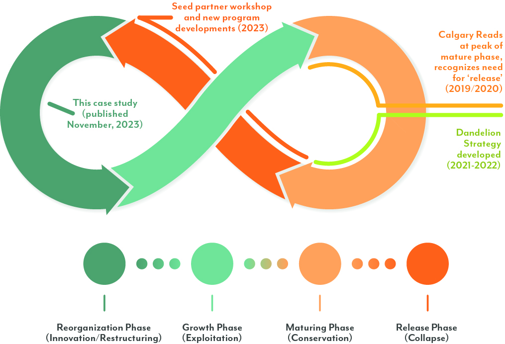 Adaptive-Cycle.jpg