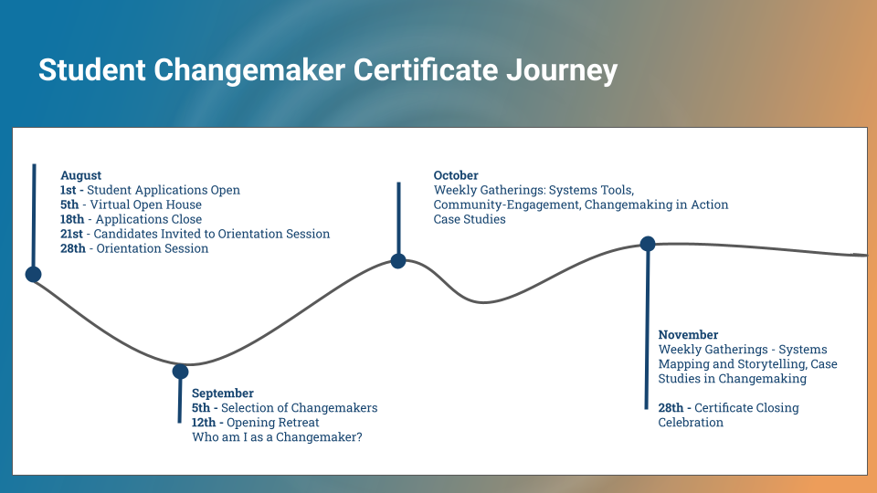 Student Changemaker Certificate Journey