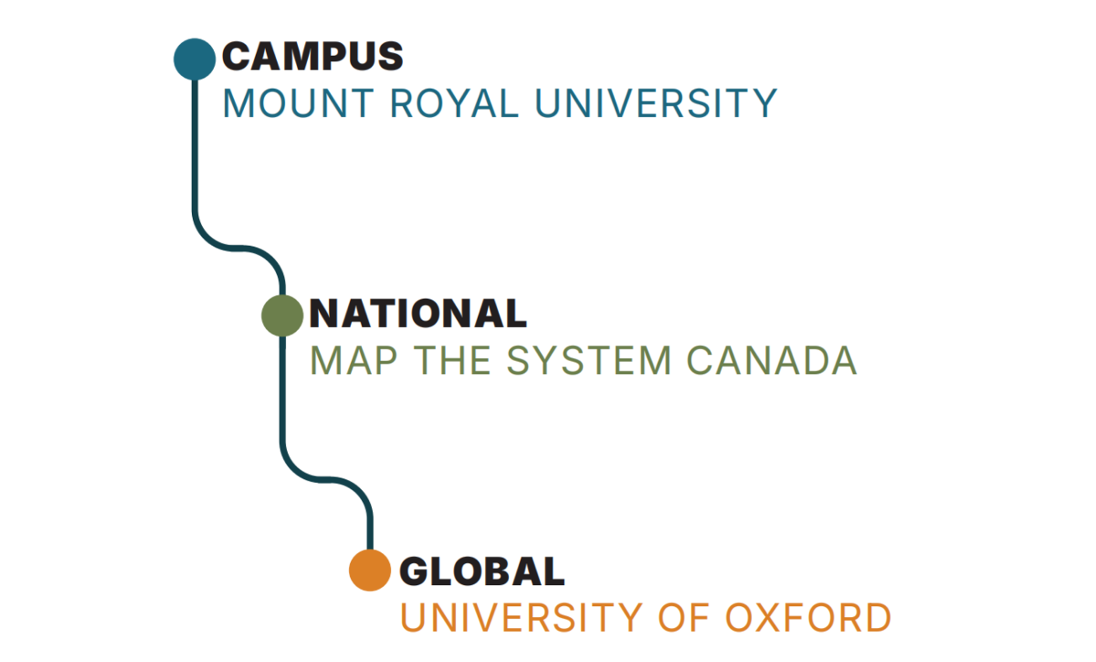 Map The System Journey