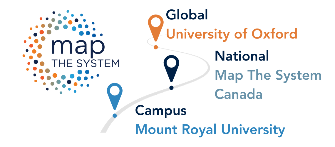 Three Levels of Map The System 