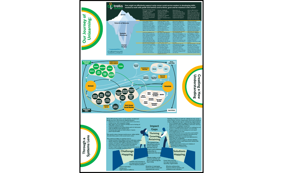 Poster 3: Our Journey of Unlearning