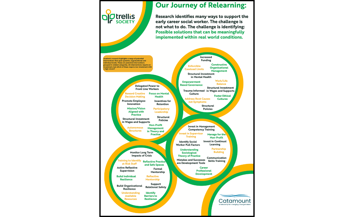Poster 4: Journey of Relearning