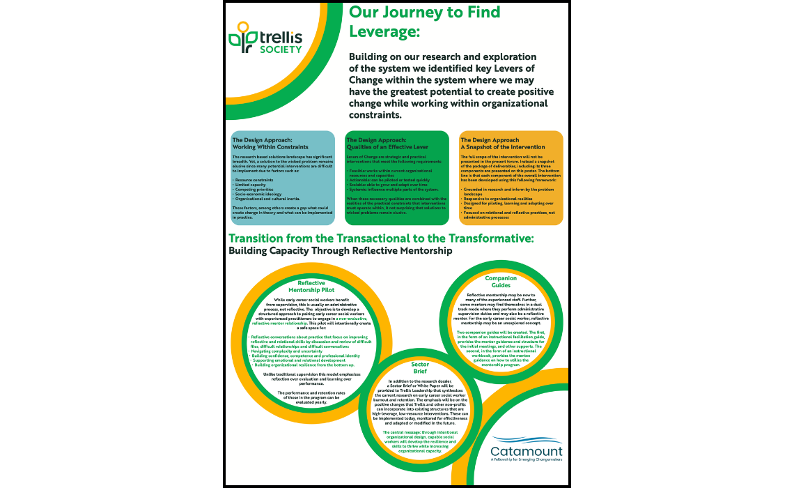 Poster 5: Journey to Find Leverage