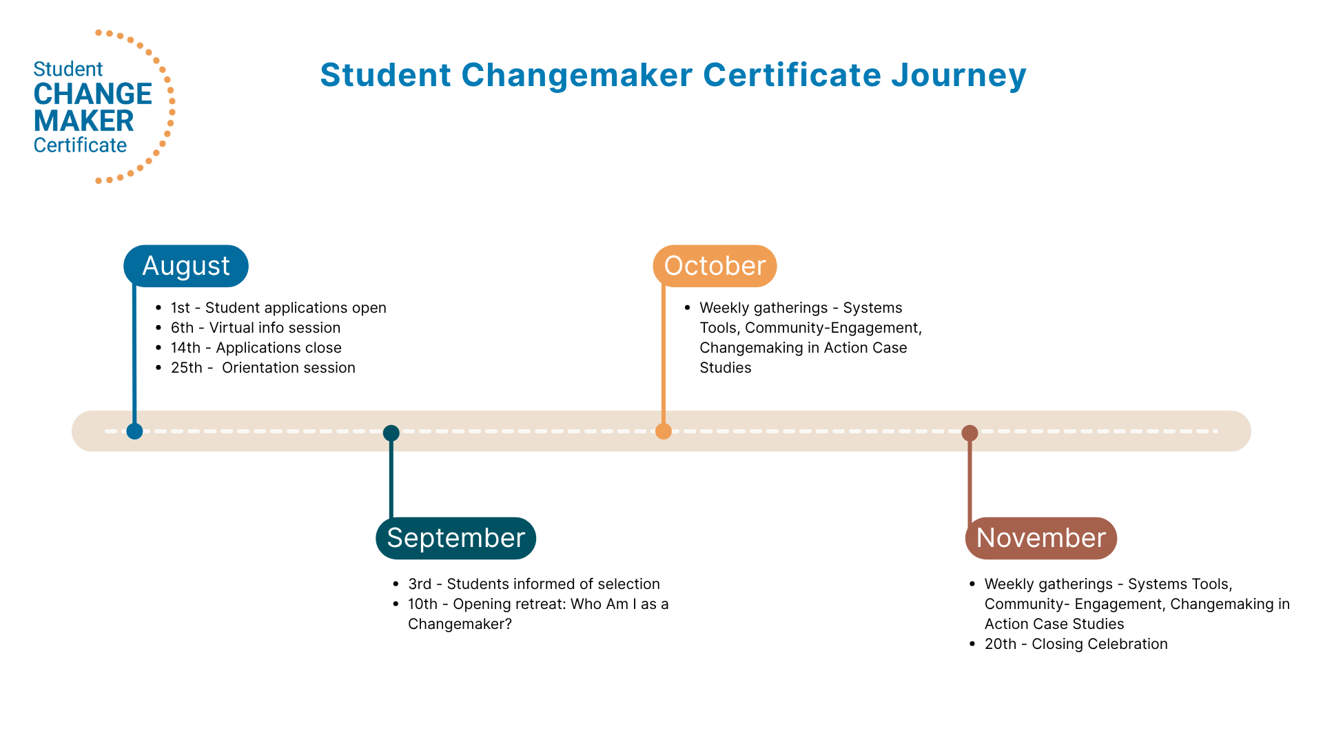 Student Changemaker Certificate Journey