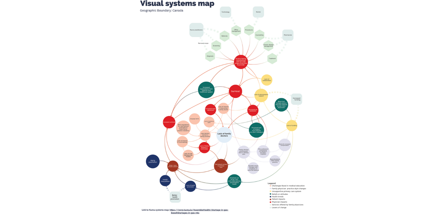 System Map 3