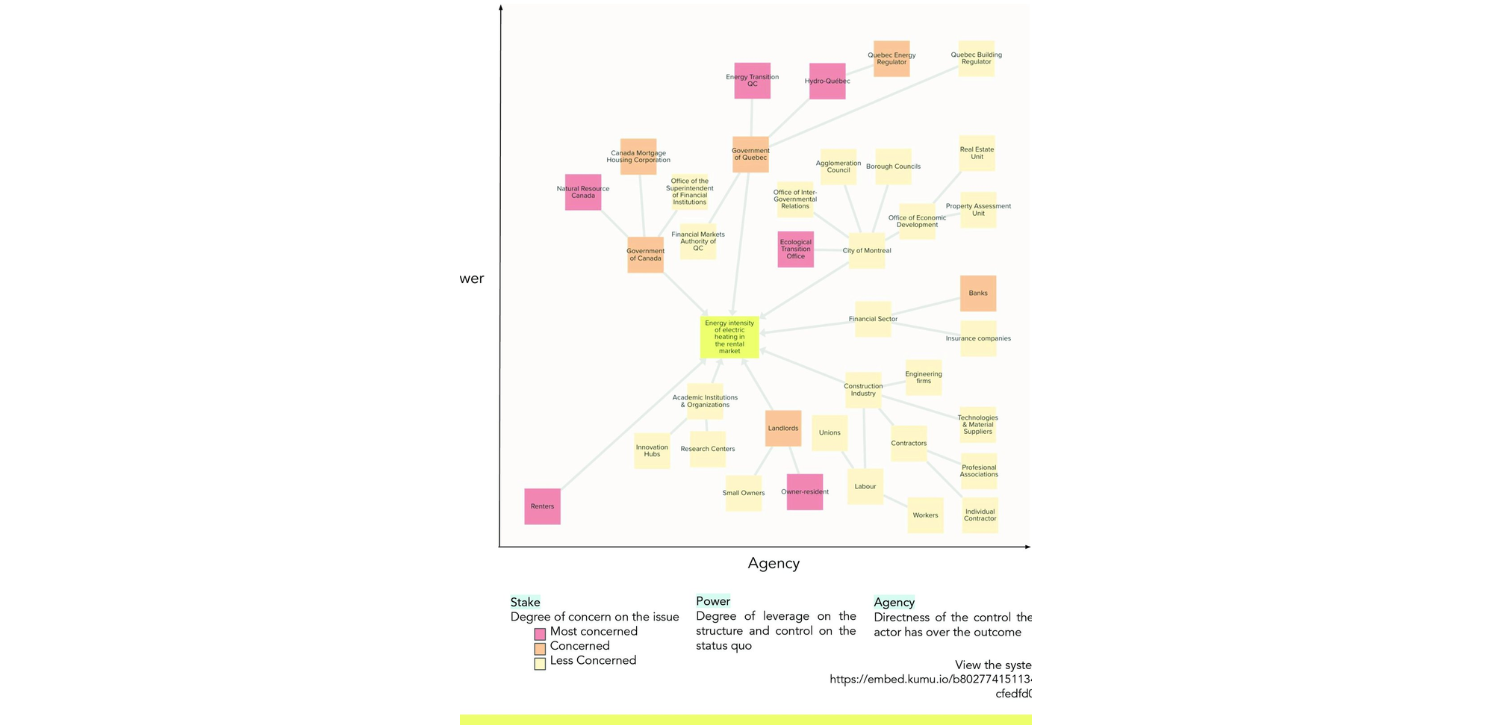 System Map 4