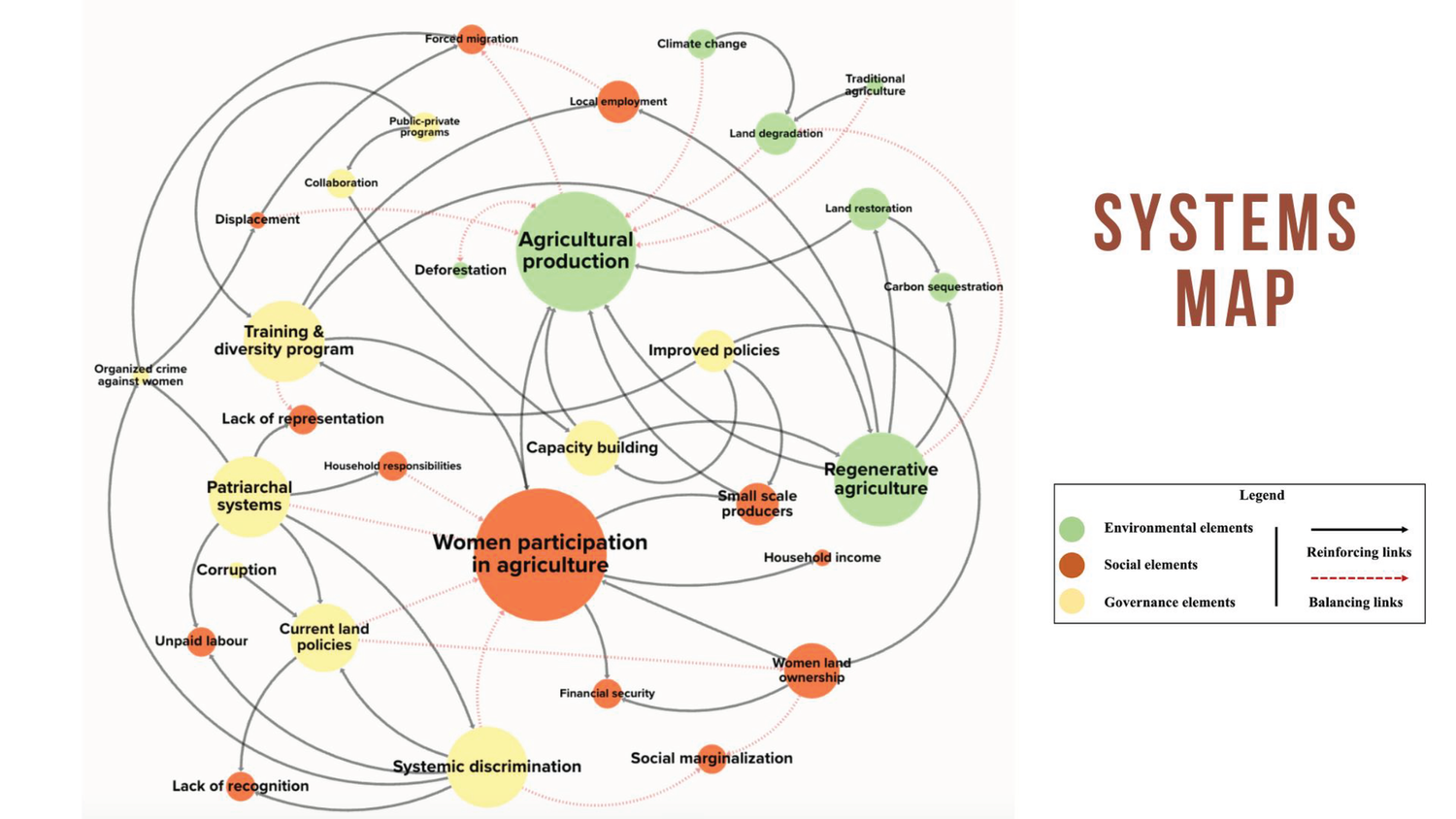 System Map 5