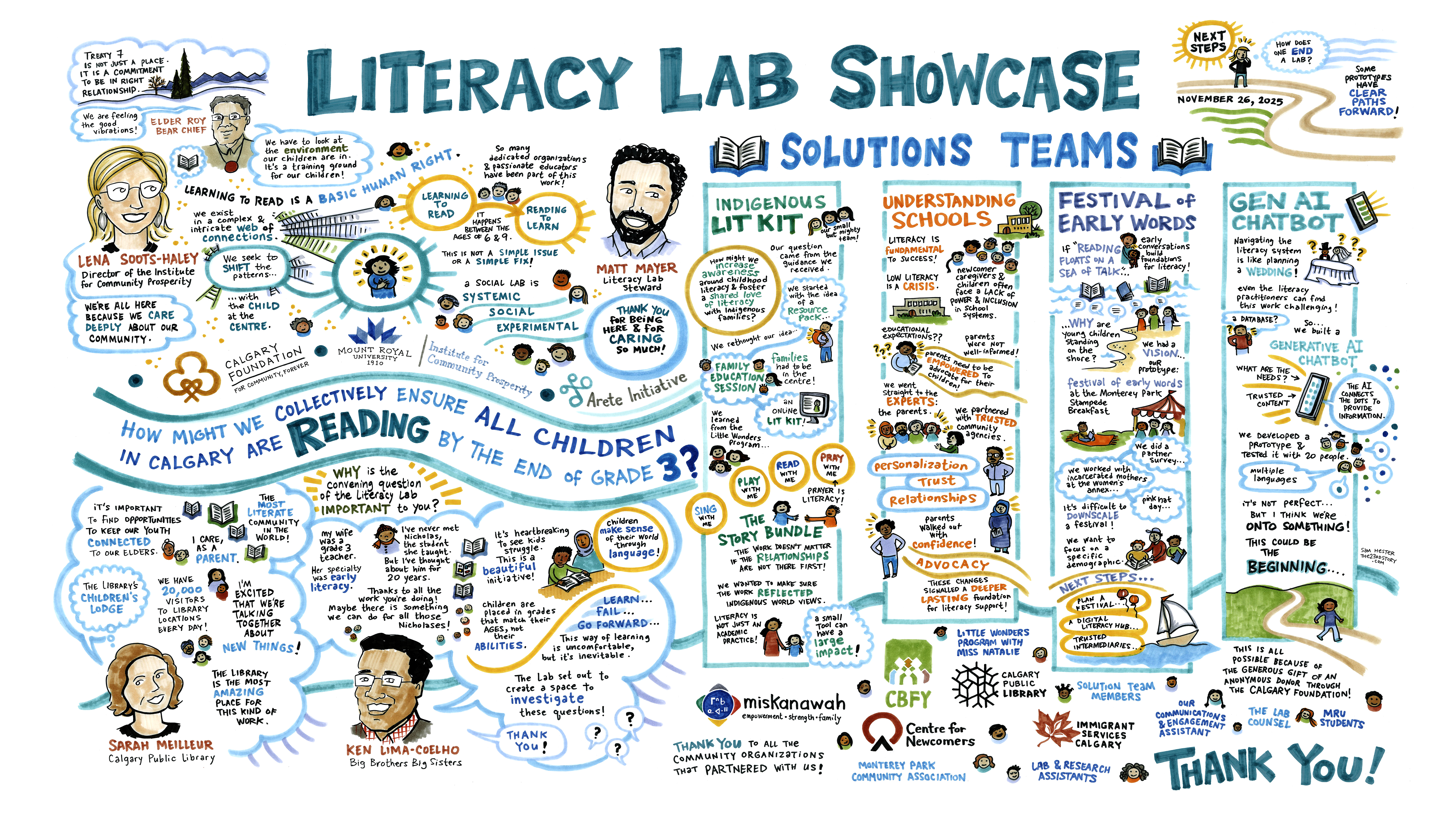 Literacy Lab Showcase Graphic Recording