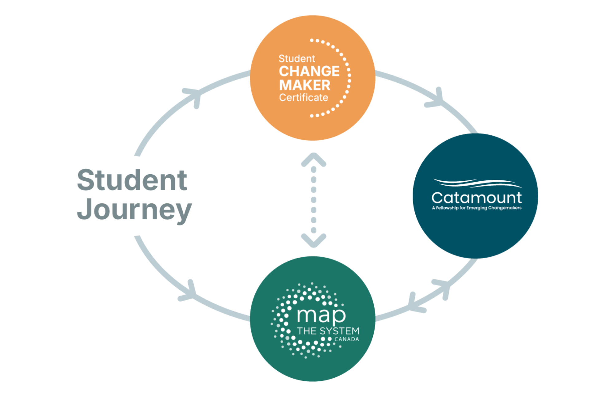 Student journey 2d graphic