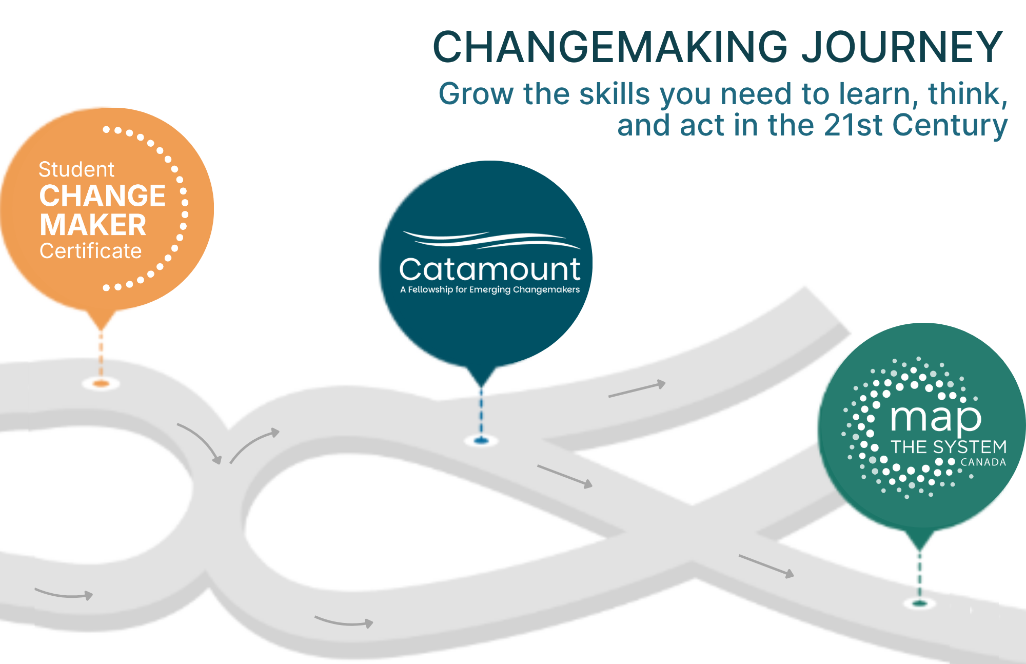Changemaking journey: grow the skills you need to learn, think, and act in the 21st century